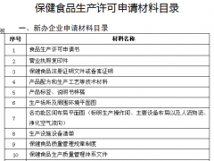 保健食品生產(chǎn)許可申請(qǐng)流程與所需材料