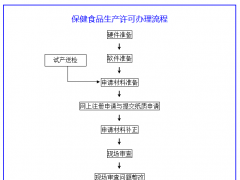 保健食品生產(chǎn)許可證代辦服務(wù)流程
