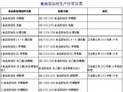 廣州食品添加劑生產(chǎn)許可目錄
