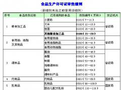 食品生產(chǎn)許可證審查細(xì)則