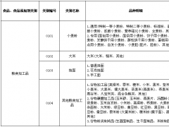廣東食品生產(chǎn)許可分類目錄