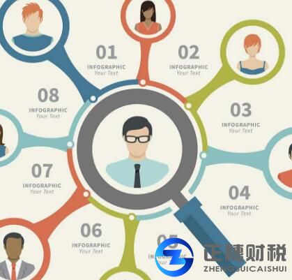 廣州人力資源許可證代辦