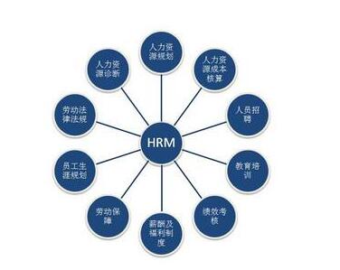 人力資源服務許可證