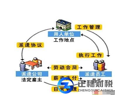 廣州申請(qǐng)辦理勞務(wù)派遣經(jīng)營(yíng)許可證
