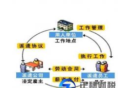 勞務(wù)派遣經(jīng)營許可證代辦流程、代辦資料