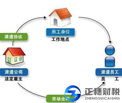 勞務(wù)派遣單位