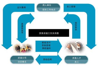 2018勞務(wù)派遣許可證怎么網(wǎng)上申請(qǐng)