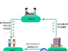 有勞務派遣公司權利的5大優(yōu)勢！