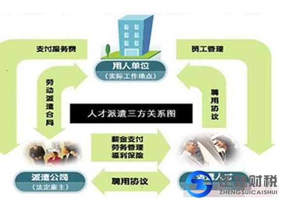 勞務(wù)派遣-人力資源