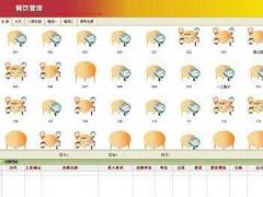 廣州注冊(cè)公司辦理衛(wèi)生許可證的流程